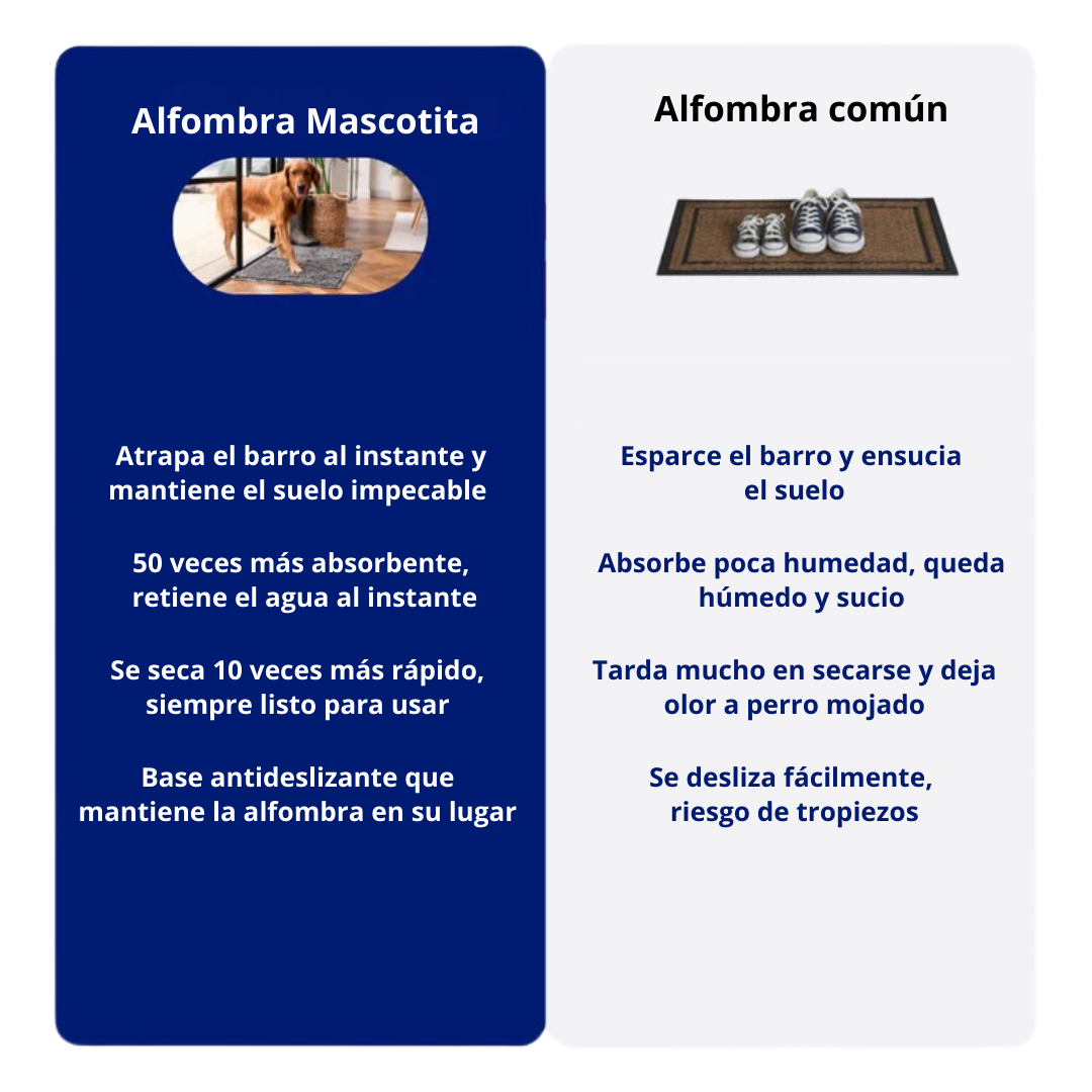 Alfombra Súper Absorbente para Perros Mascotita